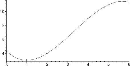 \begin{mfigure}\centerline{ \psfig {height=2in,figure=interp01.eps}}\end{mfigure}