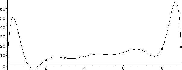 \begin{mfigure}\centerline{ \psfig {height=2in,figure=interp02.eps}}\end{mfigure}