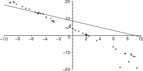 \begin{mfigure}\centerline{ \psfig {height=2in,figure=robust02.eps}}\end{mfigure}