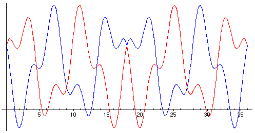 Function Example