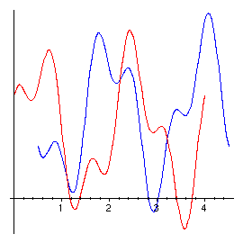 Function Example