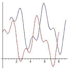 Function Example