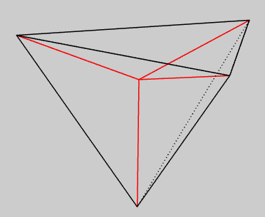 tetrahedron  
about vertex