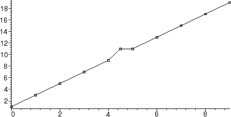 \begin{mfigure}\centerline{ \psfig {height=2in,figure=interp03.eps}}\end{mfigure}