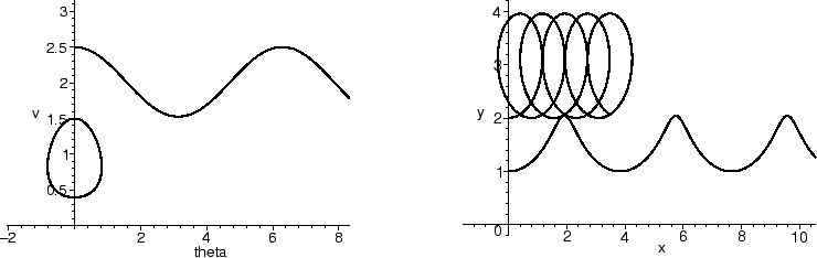 \begin{mfigure}\centerline{ \psfig{figure=glider05a.eps,height=2in} \hfill
\psfig{figure=glider05b.eps,height=2in}}\end{mfigure}