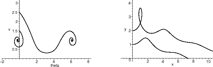 \begin{mfigure}\centerline{ \psfig{figure=glider06a.eps,height=2in} \hfill
\psfig{figure=glider06b.eps,height=2in}}\end{mfigure}