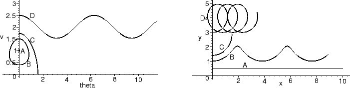 \begin{mfigure}\centerline{ \psfig{figure=glidersum-0a.eps,height=1.5in} \qquad\qquad
\psfig{figure=glidersum-0b.eps,height=1.5in}}\end{mfigure}