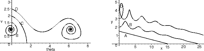 \begin{mfigure}\centerline{ \psfig{figure=glidersum-02a.eps,height=1.5in} \qquad\qquad
\psfig{figure=glidersum-02b.eps,height=1.5in}}\end{mfigure}