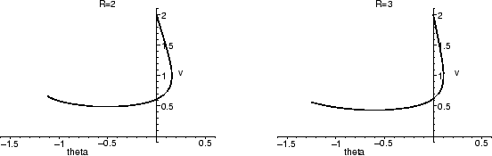 \begin{mfigure}\centerline{ \psfig{figure=glidersum-2a.eps,height=1.5in} \qquad\qquad
\psfig{figure=glidersum-3a.eps,height=1.5in}}\end{mfigure}