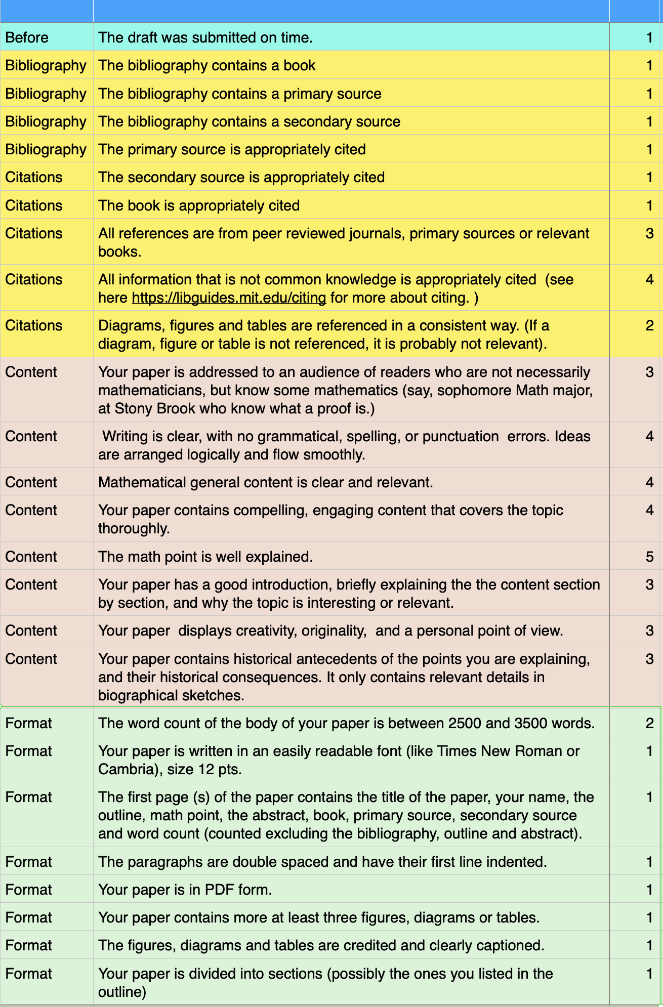 Rubric