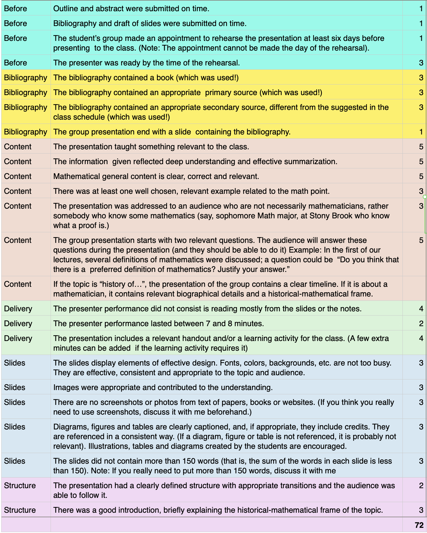 Rubric