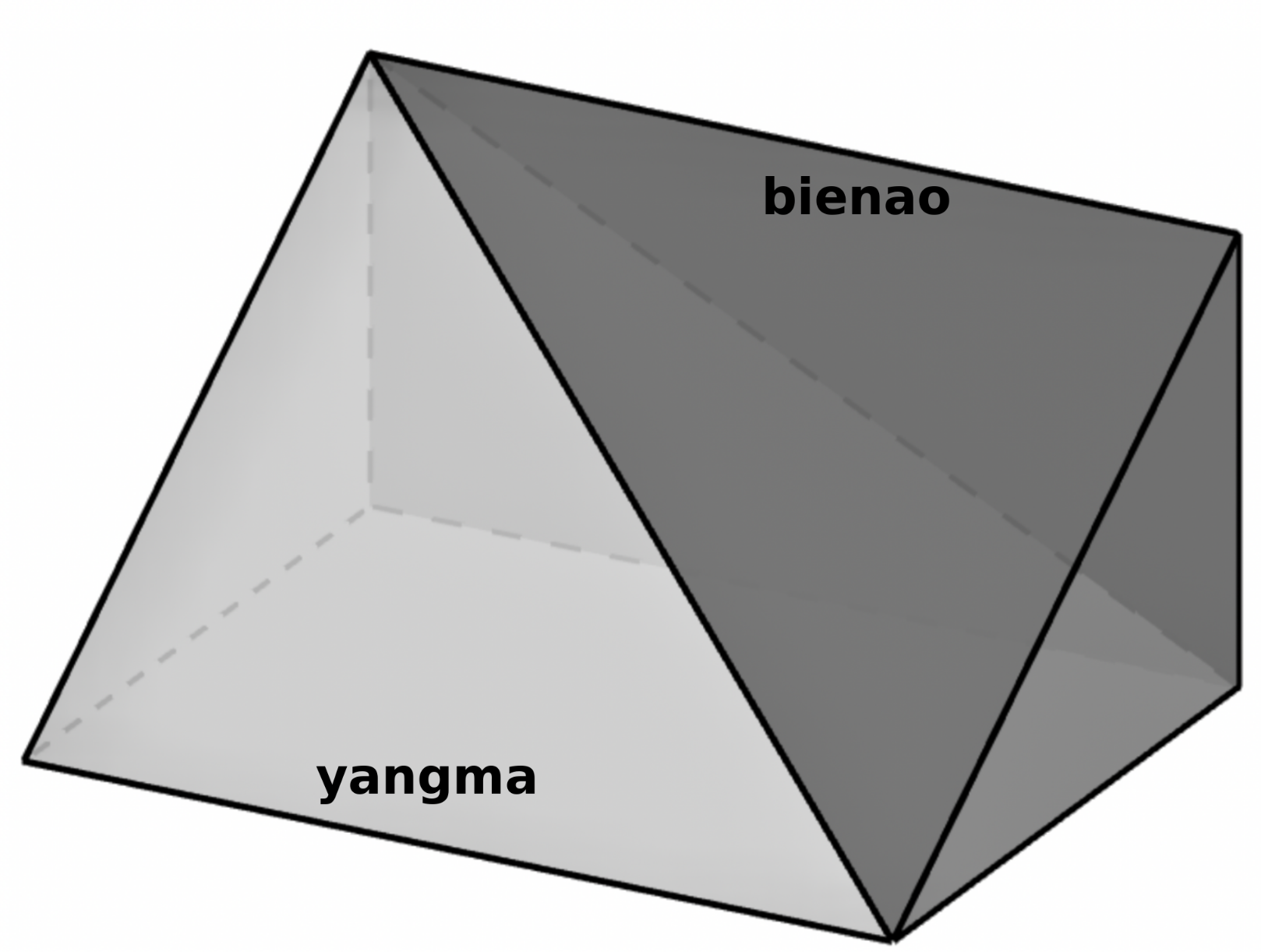 Yangma and bienao