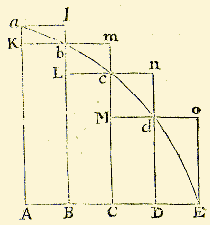 integration picture