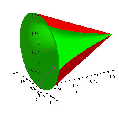 Plot