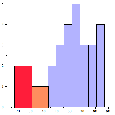 Plot_2d