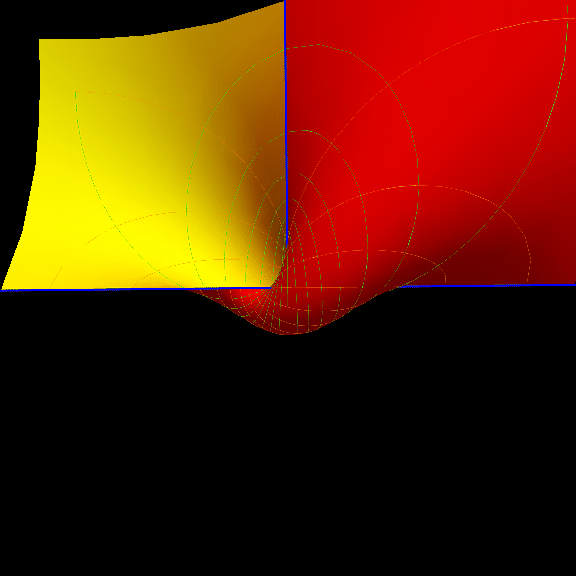 Rotation of the pole