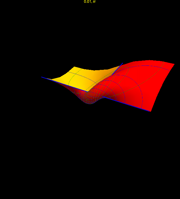 Rotation of the pole