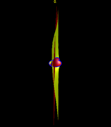 Rotation of the pole