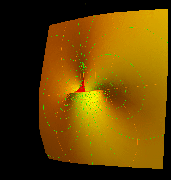 Rotation of the pole