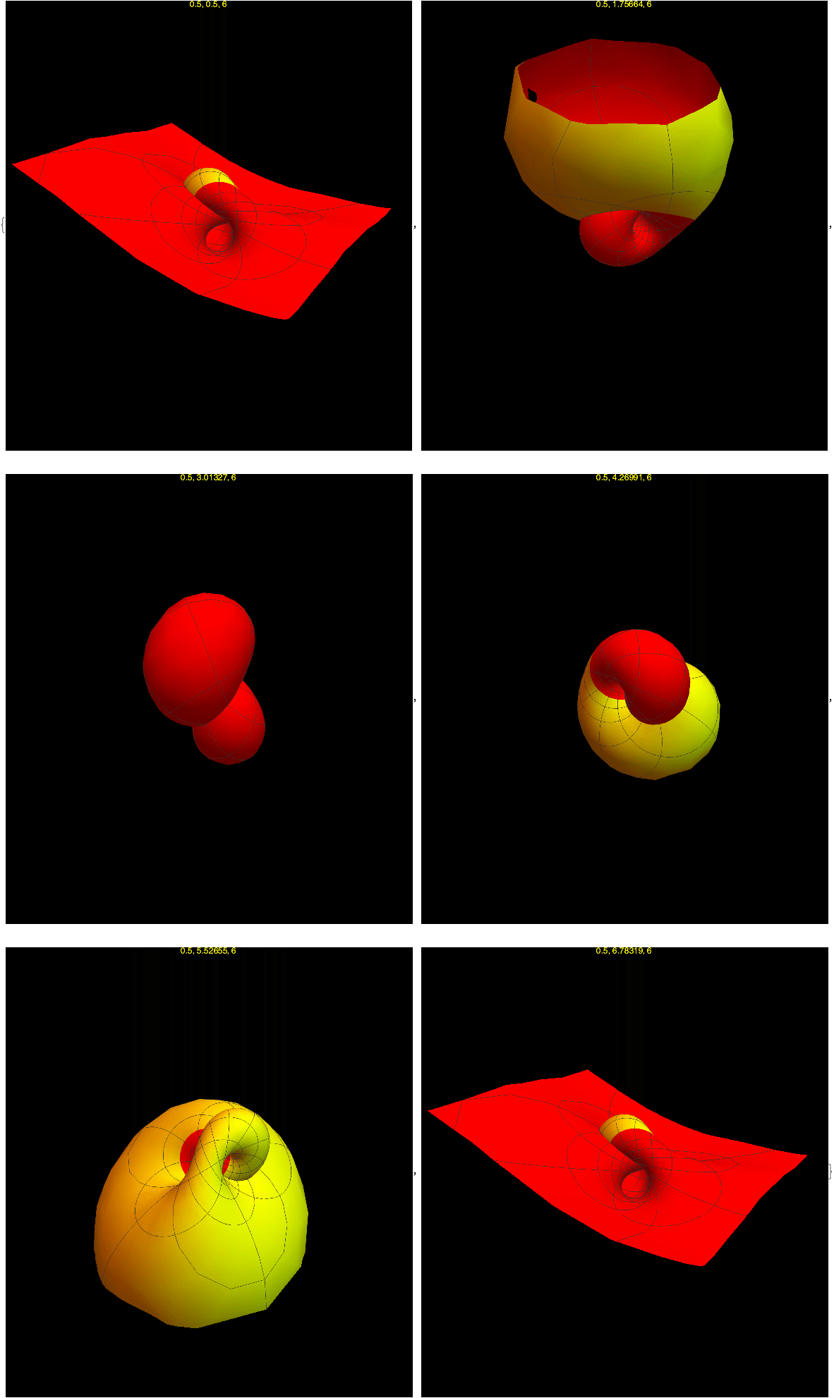 Rotation of the Pole