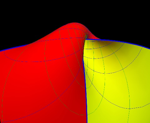 Rotation of the pole
