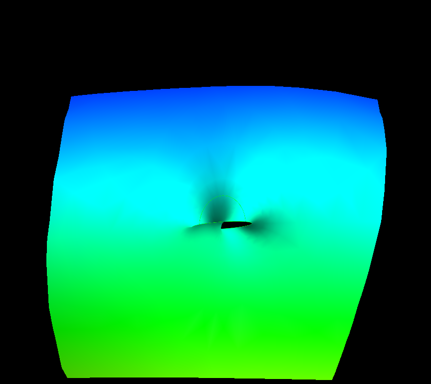 Rotation of the pole