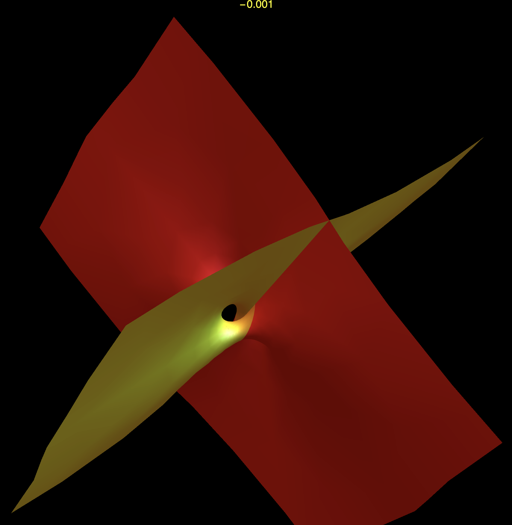 Rotation of the Pole