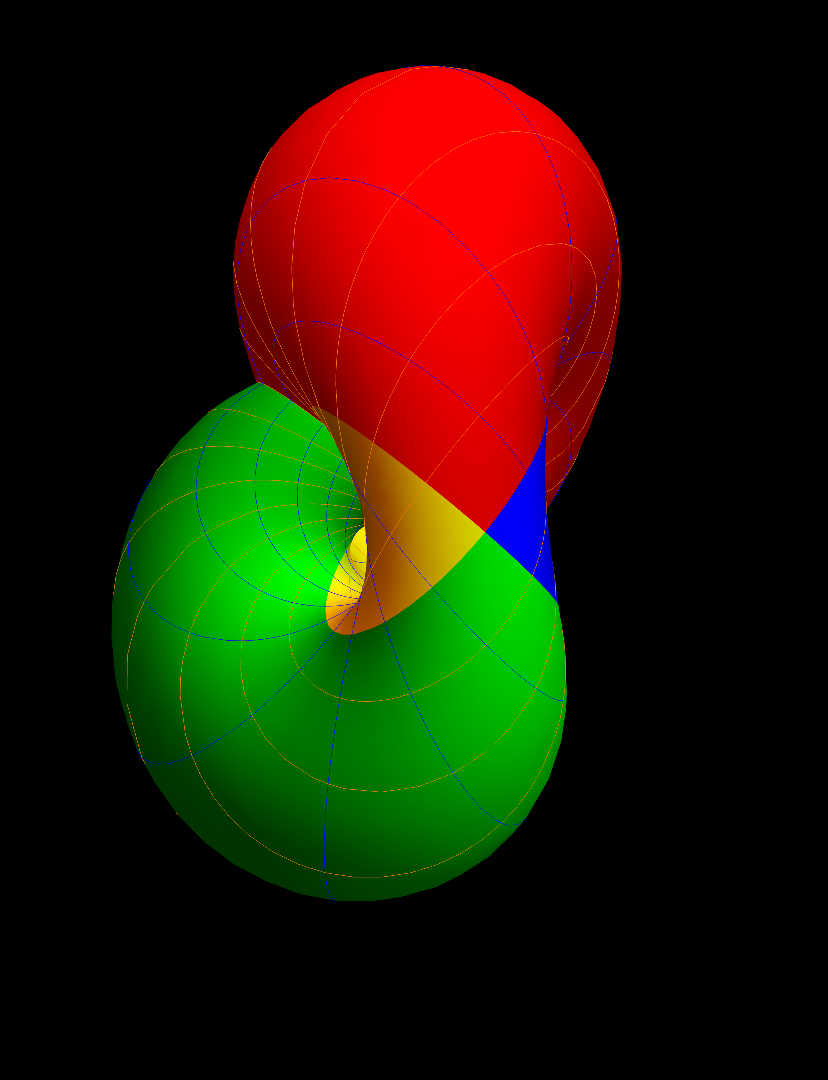Rotation of the  Projection Pole