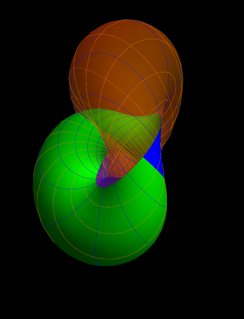 Rotation of the  Projection Pole