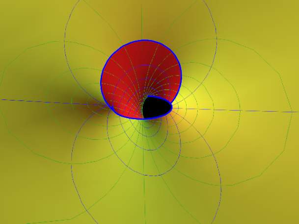 Rotation of the pole