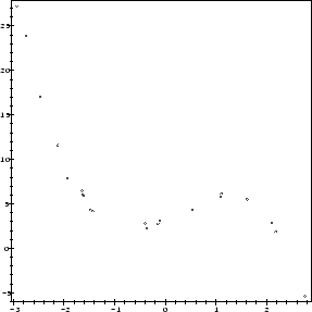 \begin{mfigure}\centerline{ \psfig {figure=cubic.ps,height=2.5in}}\end{mfigure}