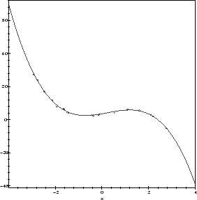 \begin{mfigure}\centerline{ \psfig {figure=cubicr.ps,height=2.5in}}\end{mfigure}