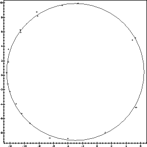 \begin{mfigure}\centerline{ \psfig {figure=lsqcirc.ps,height=2.5in}}\end{mfigure}