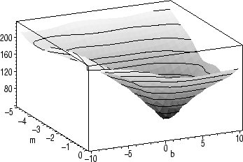 \begin{mfigure}\centerline{ \psfig {height=2in,width=3in,figure=robust03.eps}}\end{mfigure}