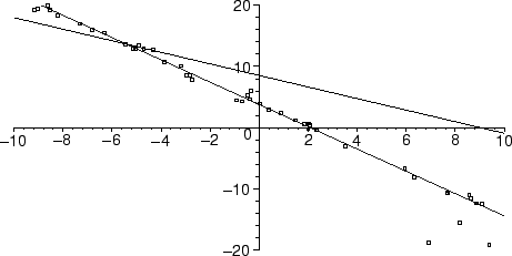 \begin{mfigure}\centerline{\psfig{height=2in,figure=robust05.eps}}\end{mfigure}