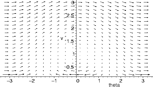 \begin{mfigure}\centerline{ \psfig{figure=glider01.eps,height=2.5in}}\end{mfigure}