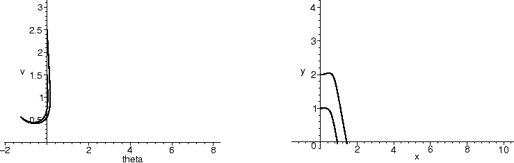 \begin{mfigure}\centerline{ \psfig{figure=glider07a.eps,height=2in} \hfill
\psfig{figure=glider07b.eps,height=2in}}\end{mfigure}