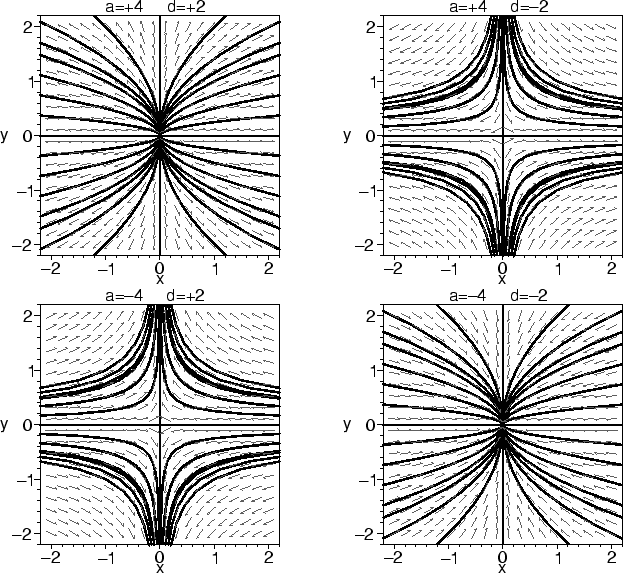 \begin{mfigure}\centerline{ \psfig{figure=linear01.eps,height=2.5in} \hfil
\psf...
....eps,height=2.5in} \hfil
\psfig{figure=linear04.eps,height=2.5in}}\end{mfigure}