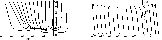 \begin{mfigure}\centerline{ \psfig{figure=glidersum-4a.eps,height=1.4in} \qquad\qquad
\psfig{figure=glidersum-4b.eps,height=1.4in}}\end{mfigure}