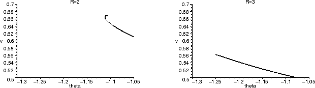 \begin{mfigure}\centerline{ \psfig{figure=glidersum-2az.eps,height=1.5in} \qquad\qquad
\psfig{figure=glidersum-3az.eps,height=1.5in}}\end{mfigure}