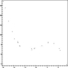 \begin{mfigure}\centerline{ \psfig {figure=cubic.ps,height=2.5in}}
\end{mfigure}