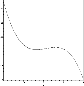 \begin{mfigure}\centerline{ \psfig {figure=cubicr.ps,height=2.5in}}
\end{mfigure}