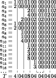 \begin{figure}\begin{displaymath}\vbox{\offinterlineskip
\halign{\hfil$ ...