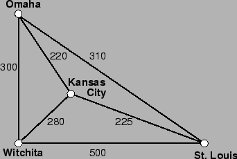 \includegraphics[height=2in]{midwest.eps}