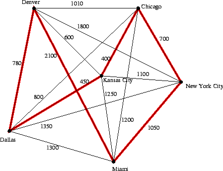 \includegraphics[height=3in]{travel-sol.eps}