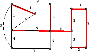 \includegraphics[height=1.5in]{prim-sol.eps}