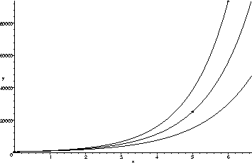 \begin{mfigure}\centerline{\psfig{figure=fit-exp2.ps,height=2in}}
\end{mfigure}