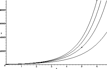 \begin{mfigure}\centerline{\psfig{figure=fit-exp3.ps,height=2in}}
\end{mfigure}