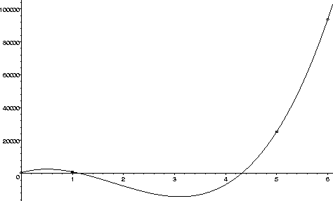 \begin{mfigure}\centerline{\psfig{figure=fit-cub1.ps,height=2.5in}}
\end{mfigure}