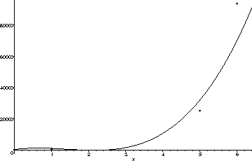 \begin{mfigure}\centerline{\psfig{figure=fit-cub2.ps,height=2in}}
\end{mfigure}